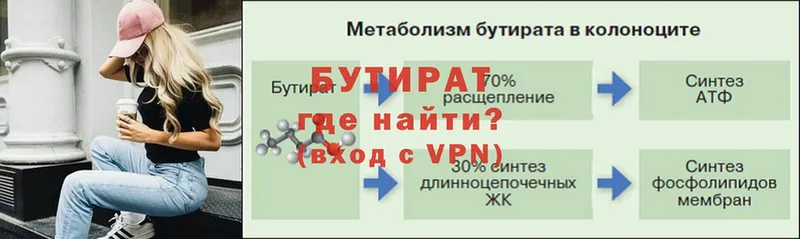 где найти   площадка состав  Бутират оксана  Северодвинск 